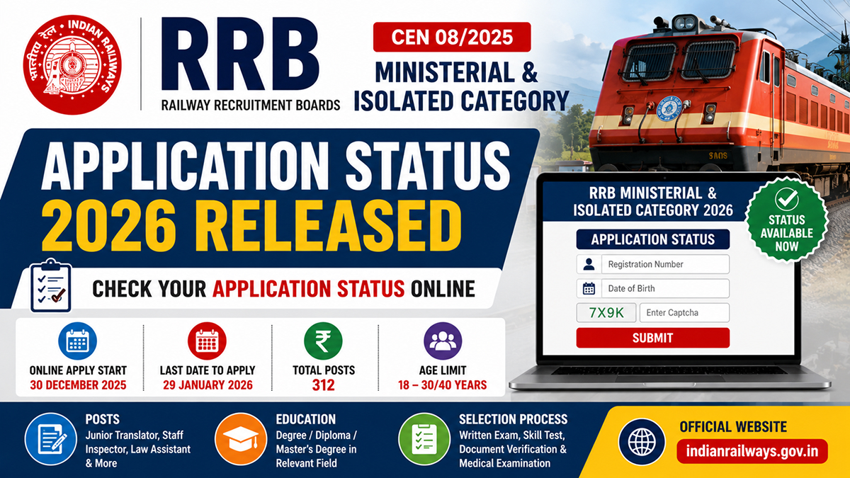 RRB Ministerial Application Status 2026 Released