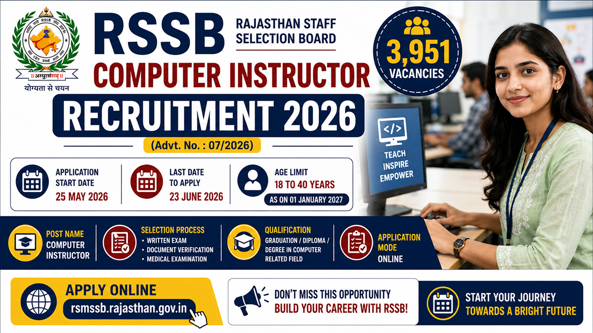 RSSB Computer Instructor Recruitment 2026 Apply Online