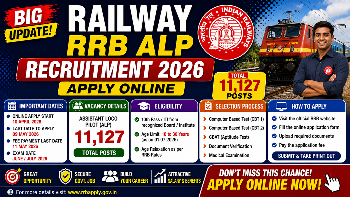 Railway RRB ALP Recruitment 2026