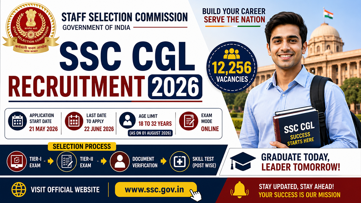SSC CGL Recruitment 2026 Apply Online for 12256 Posts