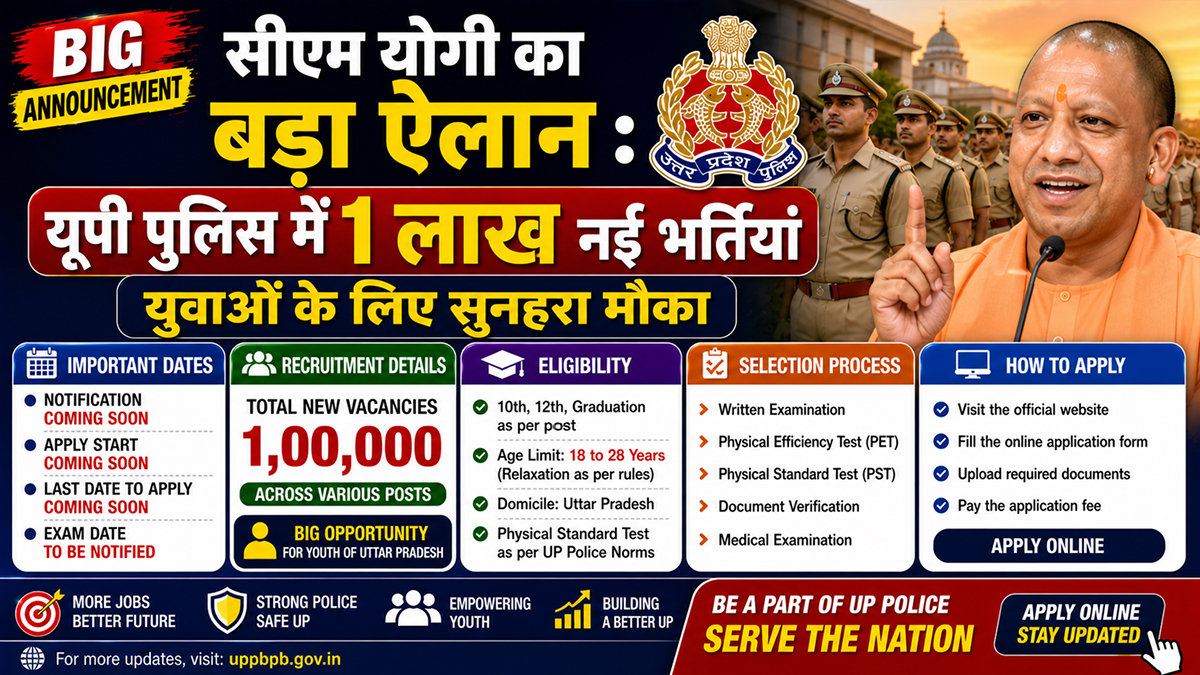 UP Police 1 Lakh Recruitment 2026 – CM Yogi Big Announcement
