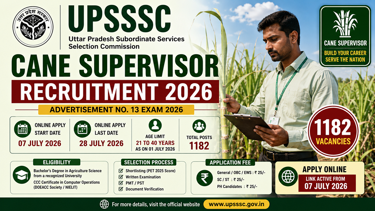 UPSSSC Cane Supervisor Recruitment 2026 Apply Online