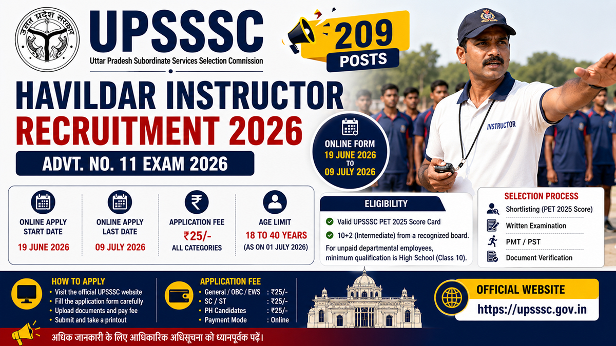 UPSSSC Havildar Instructor Recruitment 2026 Apply Online