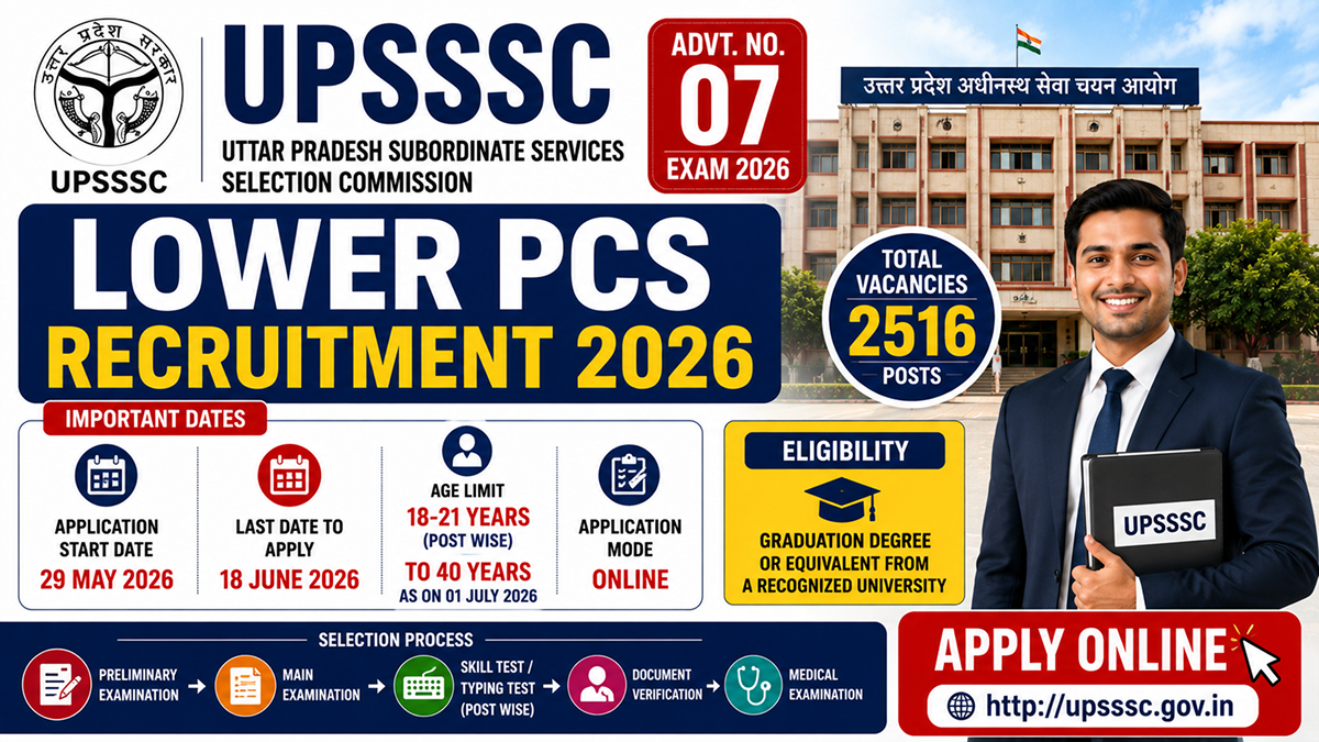 UPSSSC Lower PCS Recruitment 2026 Apply Online